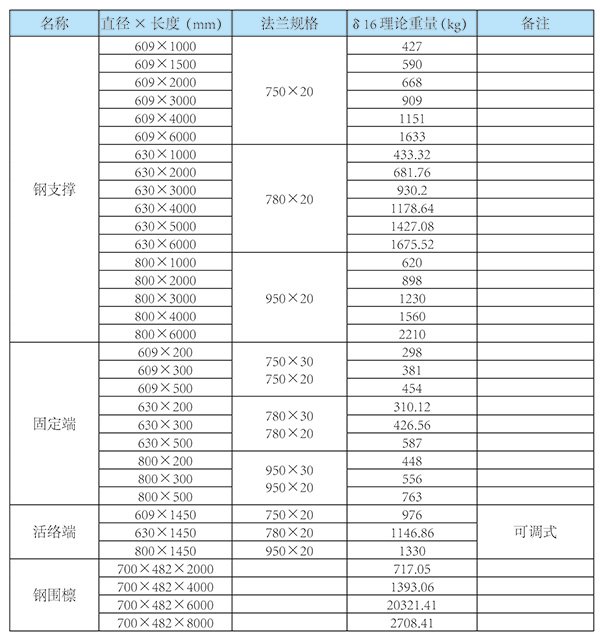 钢支撑理论重量表